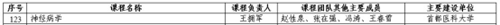 投宣传中心：国家级教学课程零突破！——《神经病学》课程首登“金课”国榜、连中三元V3.0385.png